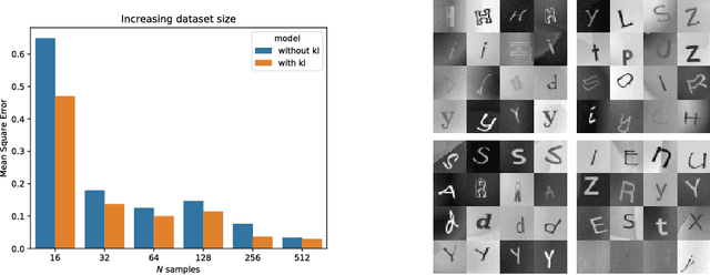 Figure 3 for Uncertainty in Multitask Transfer Learning