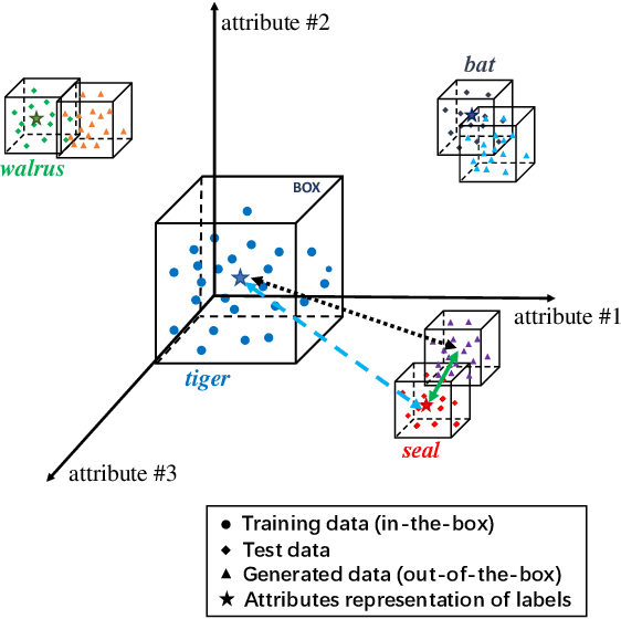 Figure 1 for Improving Generalization via Attribute Selection on Out-of-the-box Data
