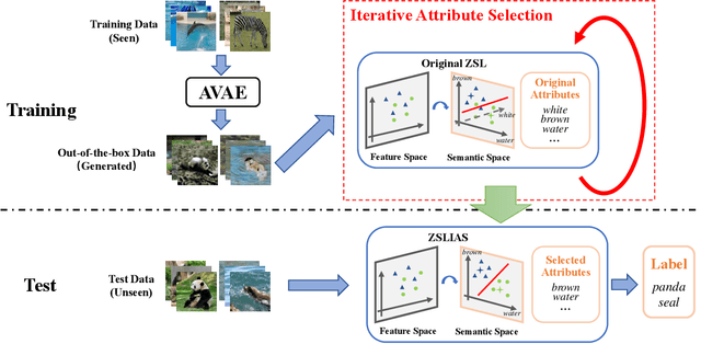 Figure 2 for Improving Generalization via Attribute Selection on Out-of-the-box Data