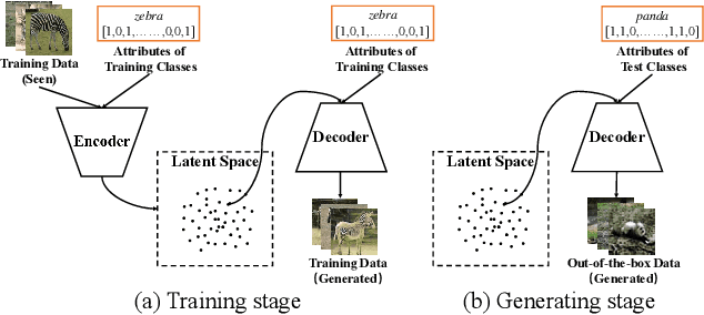 Figure 3 for Improving Generalization via Attribute Selection on Out-of-the-box Data