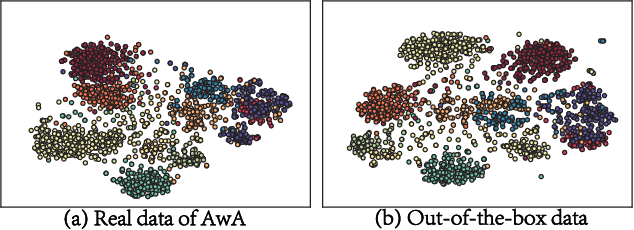 Figure 4 for Improving Generalization via Attribute Selection on Out-of-the-box Data