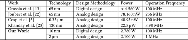 Figure 4 for A Coupled Neural Circuit Design for Guillain-Barre Syndrome