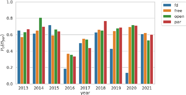 Figure 1 for A portfolio-based analysis method for competition results