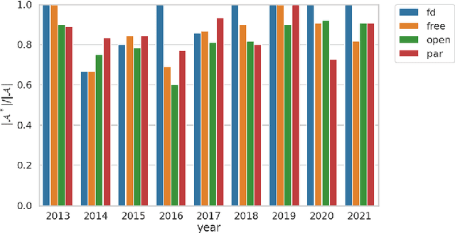 Figure 3 for A portfolio-based analysis method for competition results