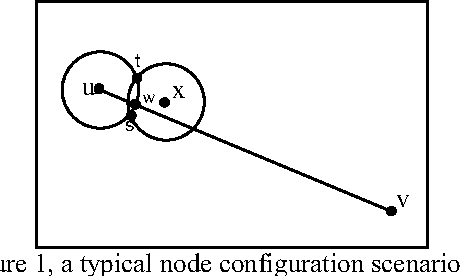 Figure 1 for A New Sufficient Condition for 1-Coverage to Imply Connectivity