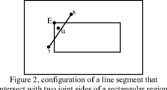 Figure 2 for A New Sufficient Condition for 1-Coverage to Imply Connectivity