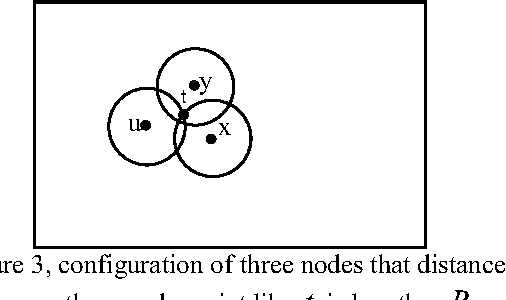 Figure 3 for A New Sufficient Condition for 1-Coverage to Imply Connectivity
