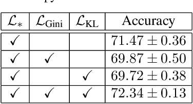 Figure 3 for Discriminability-enforcing loss to improve representation learning