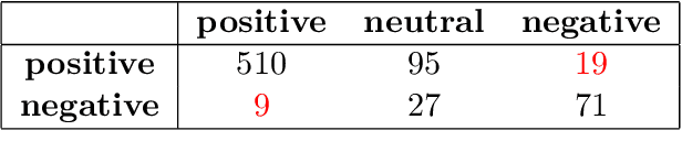 Figure 1 for The emojification of sentiment on social media: Collection and analysis of a longitudinal Twitter sentiment dataset