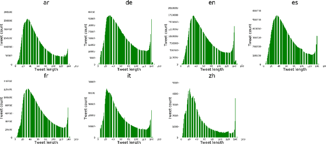 Figure 2 for The emojification of sentiment on social media: Collection and analysis of a longitudinal Twitter sentiment dataset