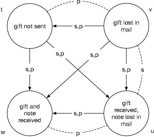 Figure 3 for If You're Happy, Then You Know It: The Logic of Happiness... and Sadness