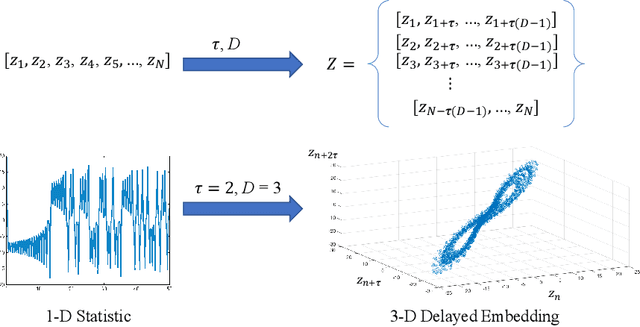 Figure 1 for A Topological Approach for Motion Track Discrimination