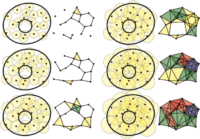 Figure 3 for A Topological Approach for Motion Track Discrimination