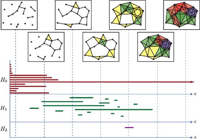 Figure 4 for A Topological Approach for Motion Track Discrimination