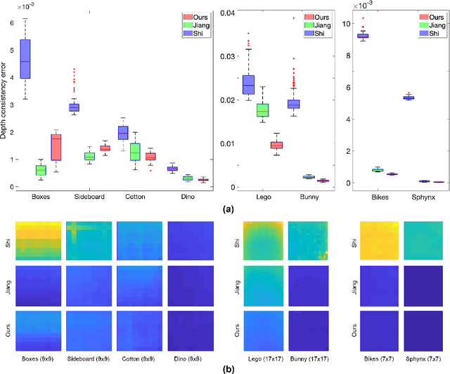 Figure 3 for View-consistent 4D Light Field Depth Estimation