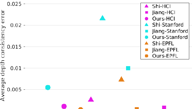 Figure 4 for View-consistent 4D Light Field Depth Estimation