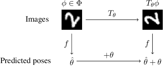 Figure 3 for Equivariant Transformer Networks