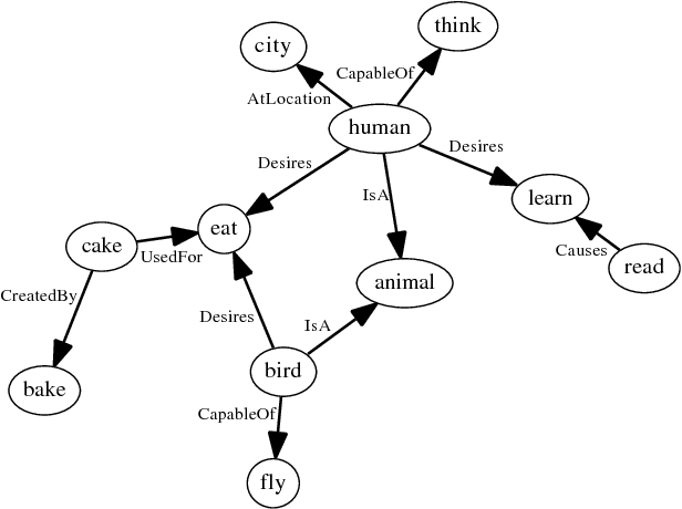 Figure 1 for Evolution of Ideas: A Novel Memetic Algorithm Based on Semantic Networks