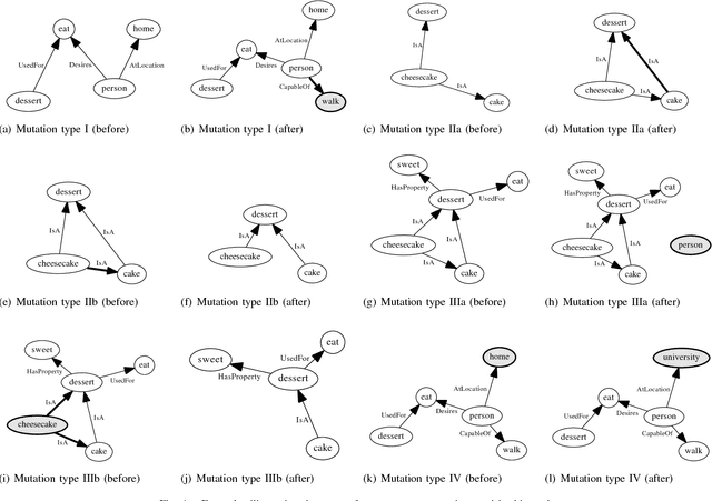 Figure 4 for Evolution of Ideas: A Novel Memetic Algorithm Based on Semantic Networks