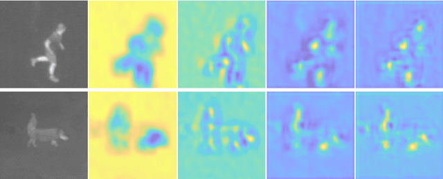 Figure 3 for Learning Deep Multi-Level Similarity for Thermal Infrared Object Tracking
