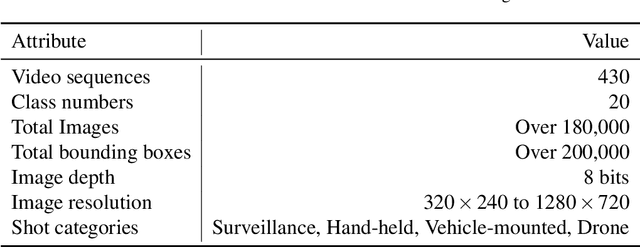 Figure 2 for Learning Deep Multi-Level Similarity for Thermal Infrared Object Tracking