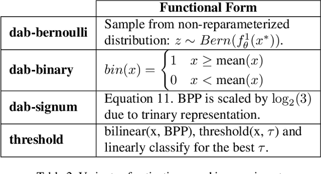 Figure 4 for Differentiable Approximation Bridges For Training Networks Containing Non-Differentiable Functions