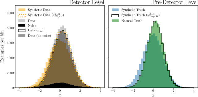 Figure 1 for Scaffolding Simulations with Deep Learning for High-dimensional Deconvolution