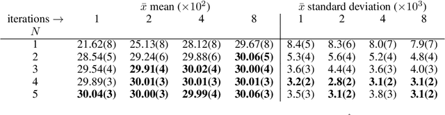 Figure 2 for Scaffolding Simulations with Deep Learning for High-dimensional Deconvolution