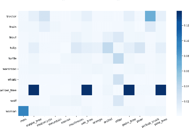 Figure 1 for Semantically-Conditioned Negative Samples for Efficient Contrastive Learning