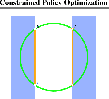 Figure 1 for Constrained Policy Optimization