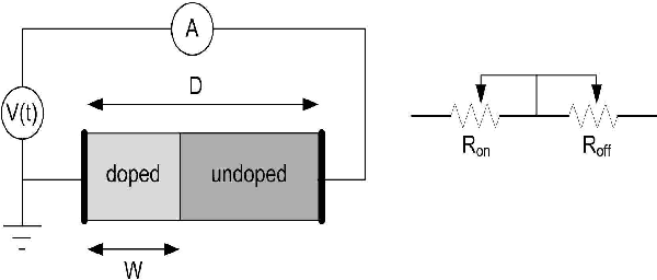Figure 4 for Efficient neuro-fuzzy system and its Memristor Crossbar-based Hardware Implementation