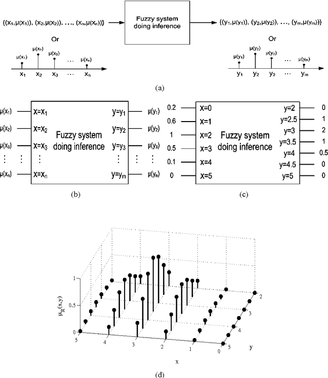 Figure 1 for Efficient neuro-fuzzy system and its Memristor Crossbar-based Hardware Implementation