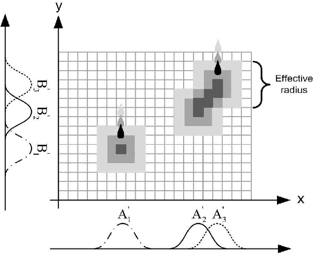 Figure 2 for Efficient neuro-fuzzy system and its Memristor Crossbar-based Hardware Implementation