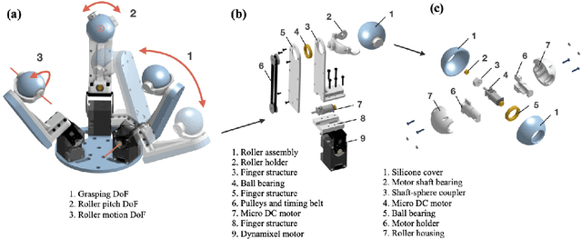 Figure 2 for Design and Control of Roller Grasper V2 for In-Hand Manipulation