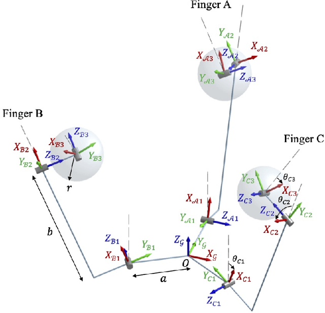 Figure 4 for Design and Control of Roller Grasper V2 for In-Hand Manipulation