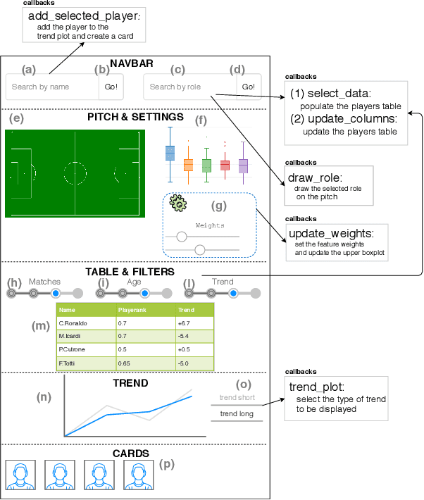 Figure 2 for An interactive dashboard for searching and comparing soccer performance scores