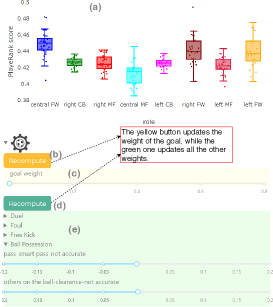 Figure 4 for An interactive dashboard for searching and comparing soccer performance scores