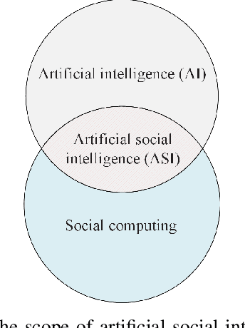 Figure 1 for IoT-Enabled Social Relationships Meet Artificial Social Intelligence