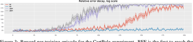 Figure 3 for Borrowing From the Future: Addressing Double Sampling in Model-free Control