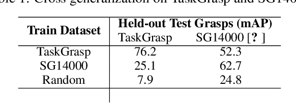 Figure 3 for Same Object, Different Grasps: Data and Semantic Knowledge for Task-Oriented Grasping