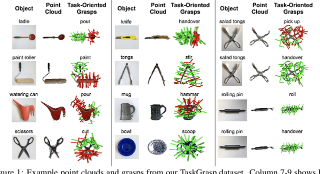 Figure 1 for Same Object, Different Grasps: Data and Semantic Knowledge for Task-Oriented Grasping