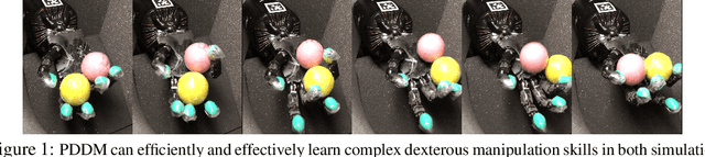 Figure 1 for Deep Dynamics Models for Learning Dexterous Manipulation
