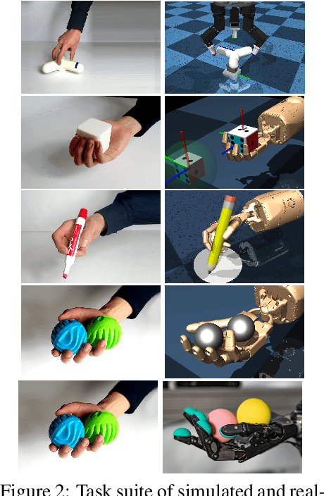 Figure 2 for Deep Dynamics Models for Learning Dexterous Manipulation