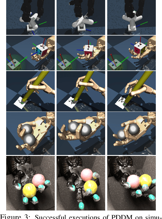 Figure 4 for Deep Dynamics Models for Learning Dexterous Manipulation