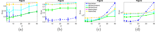 Figure 1 for Tensor vs Matrix Methods: Robust Tensor Decomposition under Block Sparse Perturbations