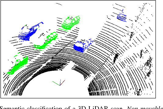 Figure 1 for Deep Semantic Classification for 3D LiDAR Data