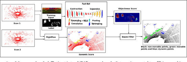 Figure 2 for Deep Semantic Classification for 3D LiDAR Data