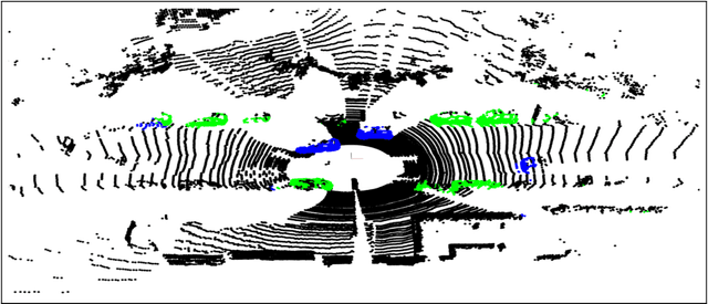 Figure 3 for Deep Semantic Classification for 3D LiDAR Data