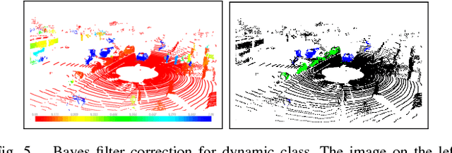 Figure 4 for Deep Semantic Classification for 3D LiDAR Data