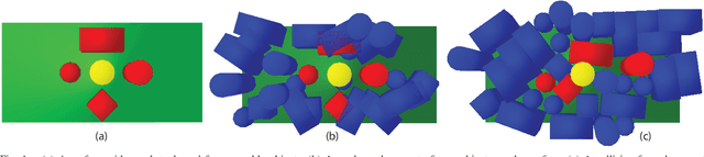 Figure 1 for Object Placement on Cluttered Surfaces: A Nested Local Search Approach
